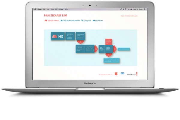 Interactive process map Reclassering Nederland